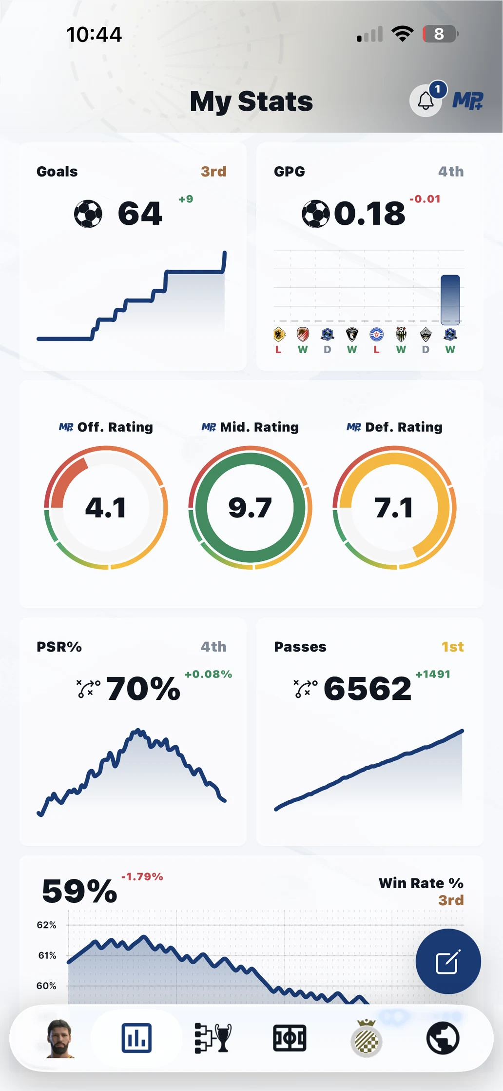 Actual MyPlayer+ app: See the bigger picture.
